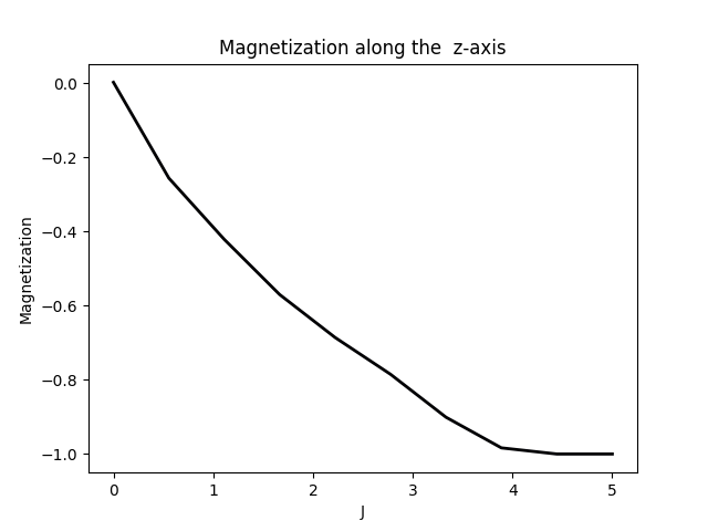 ExamplesMagnetismMagnetization.png